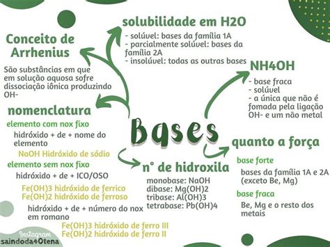 Mapa mental funções inorgânicas bases Funções inorgânicas Estudos