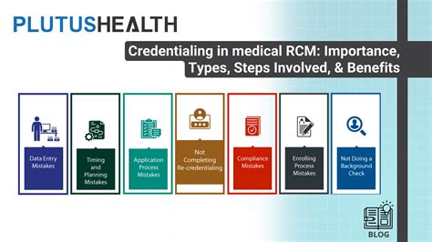 Mastering Medical Rcm Credentialing Types Steps And Benefits