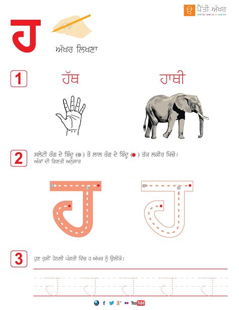 Worksheet Of Punjabi Alphabet Neya Punjabi Alphabets Punjabi Language