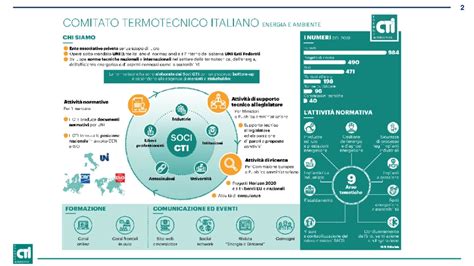 La Normativa Tecnica Per L Efficienza Energetica A Che Punto Siamo