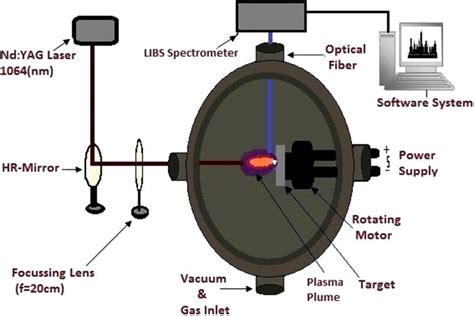 Laser Induced Breakdown Spectroscopy Of Tantalum Plasma Physics Of