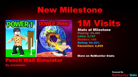 Romonitor Stats On Twitter Congratulations To Punch Wall Simulator By