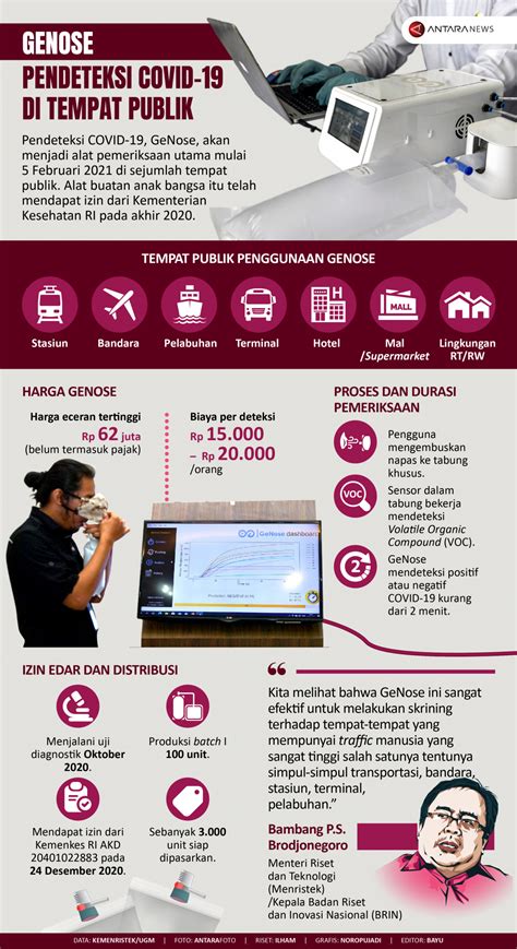 Genose Pendeteksi Covid Di Tempat Publik Infografik Antara News