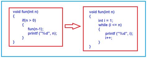 Head Recursion In C Language With Examples Dot Net Tutorials