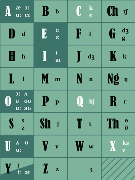 Quick Guide to IPA Consonants – Insights to English