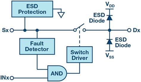 Transient Voltage Surge Suppressor Circuit Diagram Circuit Diagram