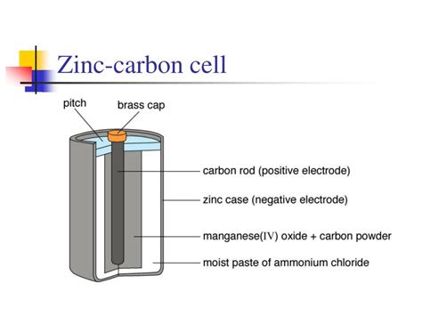 Ppt Dry Cells Powerpoint Presentation Free Download Id5580773