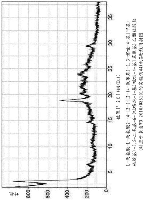 用于制备l‑丙氨酰‑l‑丙氨酸2‑ 4‑ 2‑ 24‑氯苯基‑13‑噻唑‑4‑基 甲基 硫烷基‑35‑二氰基‑6‑吡咯烷‑1