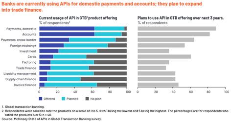 Commercial and corporate lending trends in 2023 | Acuity Knowledge Partners