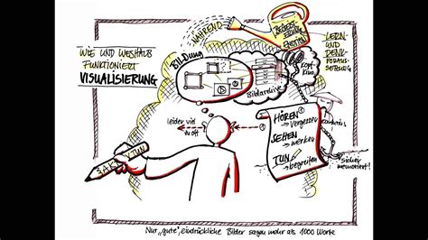 Sketchnoting für visuelles Präsentieren sketch4effects de