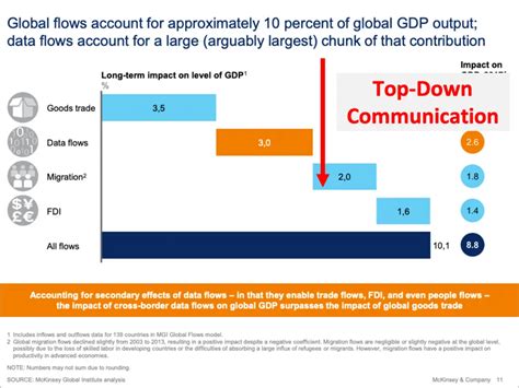 McKinsey Slide Breakdown | Analyst Academy