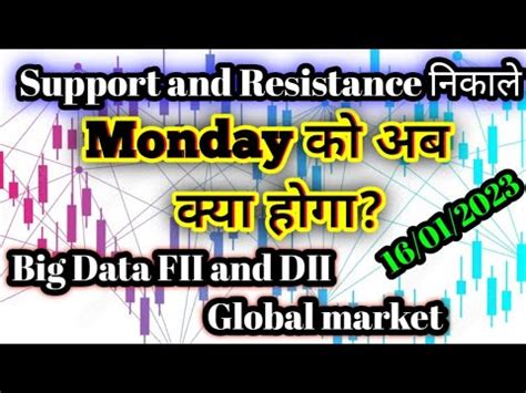 How To Find Support And Resistance For Monday Breakout Fii And Dii