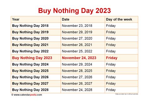 When Is Buy Nothing Day 2024