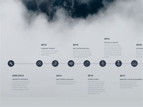 Company Timeline By Jack Leonard On Dribbble