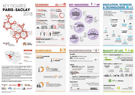 Paris-Saclay - 1st French R&D Hub | Choose Paris Region