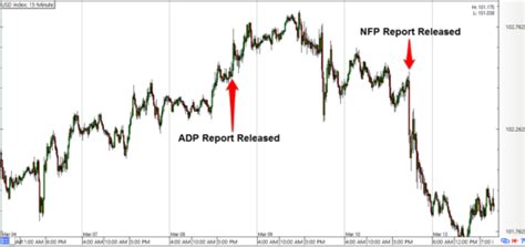 Forex Preview U S Nfp Report Mar Babypips