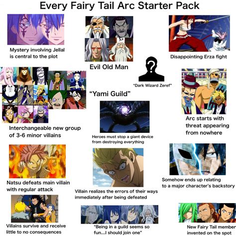 Every Fairy Tail Arc Starter Pack R Starterpacks Starter Packs