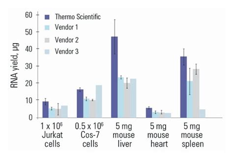 Thermo Scientific™ Magjet™ Rna Kit Home Fisher Scientific