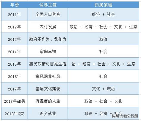 劃重點！2019年江蘇省考各題型考點解析！ 每日頭條