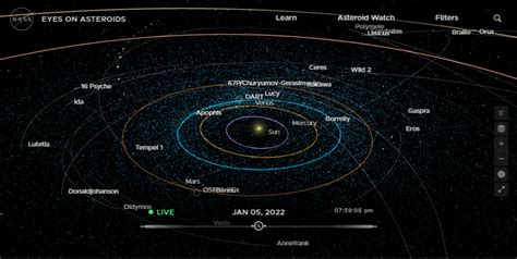 Nasas ‘eyes On Asteroids Reveals Our Near Earth Object Neighborhood