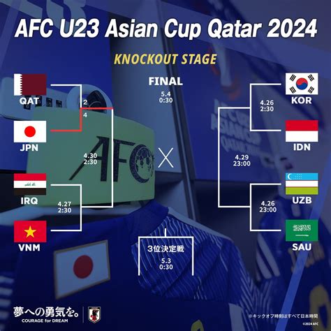 【サッカー】u 23日本代表、イラクとの激戦を制してパリ五輪出場を目指す！ サッカーまとめラボ