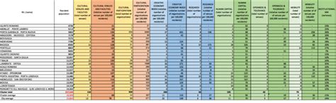 size matters   small neighborhoods  scientific