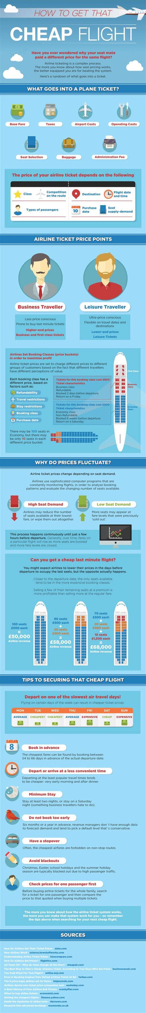 Best Day To Book A Flight 2019 - Best Flight Agency