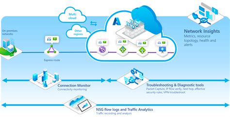 Azure Updates Dns Private Resolver Sftp Virtual Wan Open Source