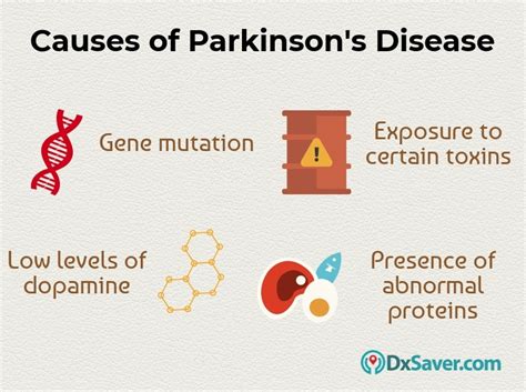 Parkinsons Disease Symptoms Causes And Treatment