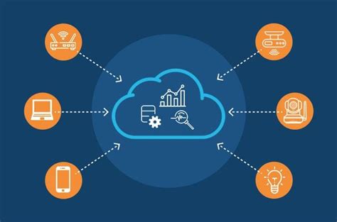 Iot Cloud Platform Market Trends Overview And Business