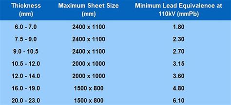 Radiation Shielding Glass H V Skan