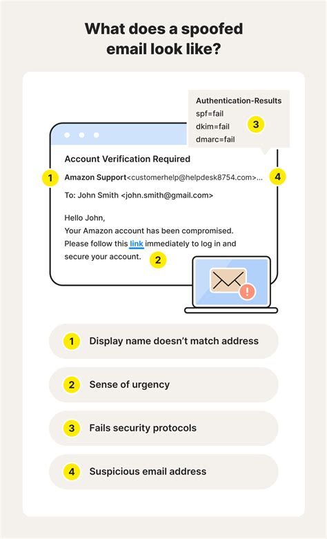 What is email spoofing? A complete guide
