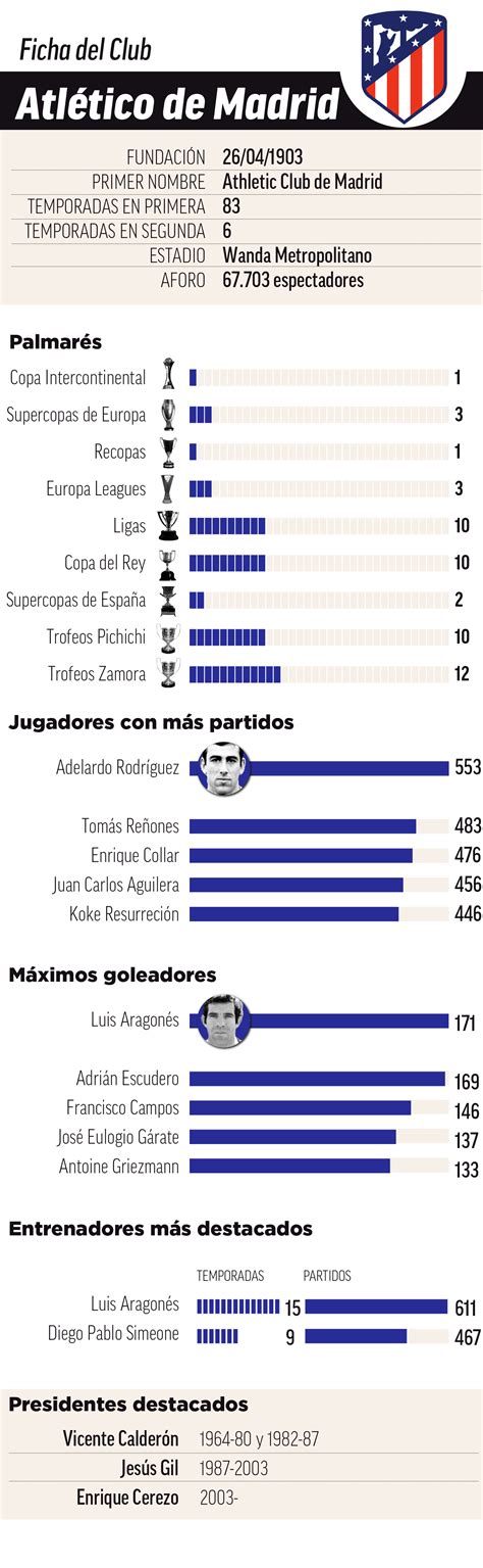Atletico Madrid: The history of Atletico Madrid in 10 moments | MARCA