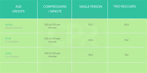 Compression ratio infant cpr