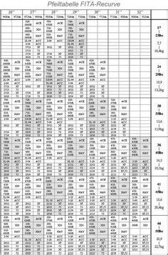 Easton Arrow Spine Chart For Compound Bows