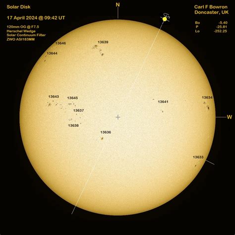 Activity Update April Solar Section