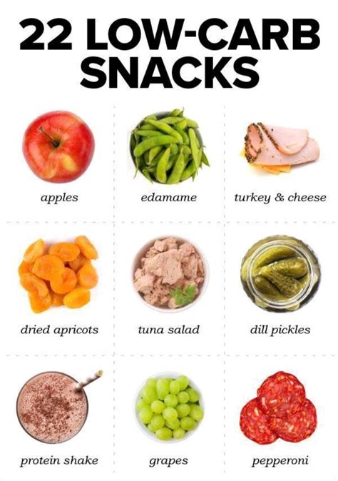 Low Carb Vs Keto What S The Difference Artofit