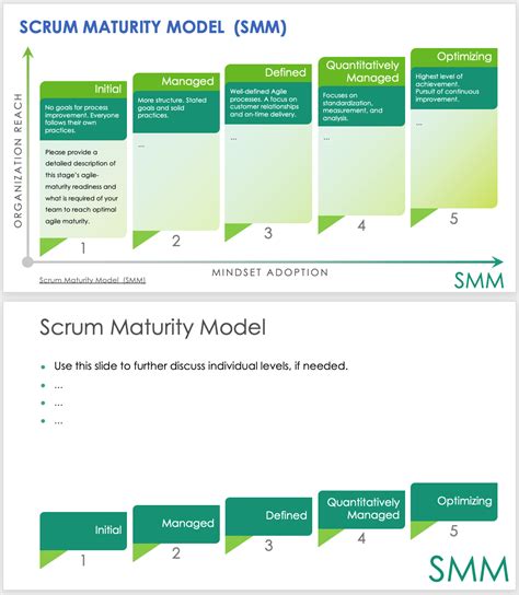 Agile Maturity Models And Assessments Smartsheet