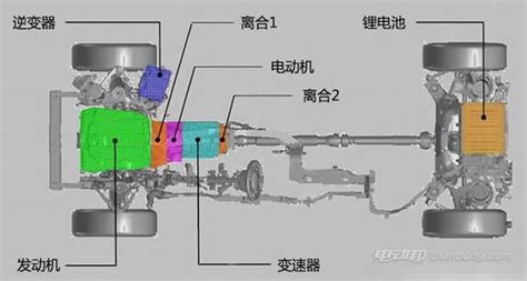 增程式电动汽车的优缺点是什么？ 【图】电动邦