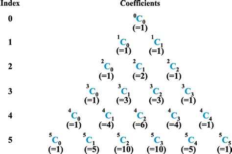 Binomial Theorem Ncert Class 11 Maths