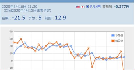 ひろこの“ボラタイル”な日々 米国もゼロ金利へ 緊急利下げに量的緩和も下げ止まらぬとは・・・