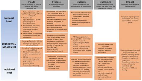 Frontiers Considerations For Monitoring School Health And Nutrition