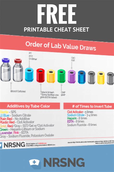 Phlebotomy Order Of Draw Cheat Sheet Drawing Ideas