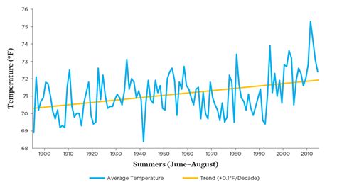 Union of Concerned Scientists tackle climate change impacts to New ...