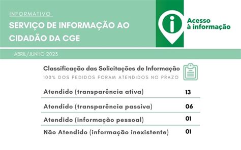 Ouvidoria setorial da CGE registra 61 manifestações para o órgão no 2º