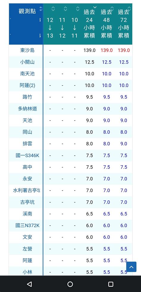 新聞 快訊／台中豪雨「馬路變紅河」景象曝！ Ptt Hito