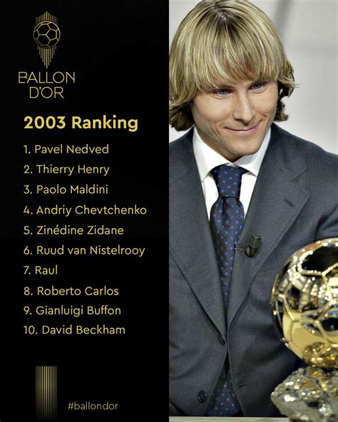 Ballon D Or R Classicsoccer