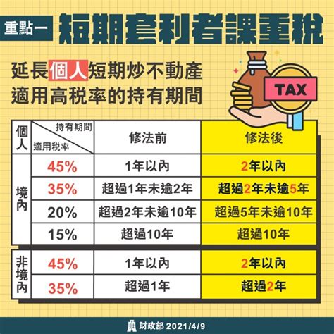 房地合一稅20 三讀通過，將自今110年7月1日起施行。 冠律聯合會計師事務所｜新竹竹北桃園會計師簽證公司設立記帳