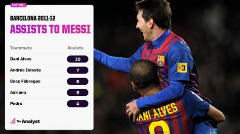 73 Goals in 60 Games: Remembering the Season of Messi | Opta Analyst