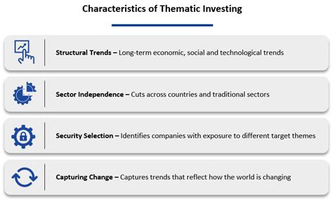 Thematic Investing On The Rise Aranca